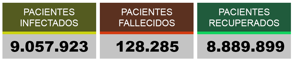 Covid19 Estadistica