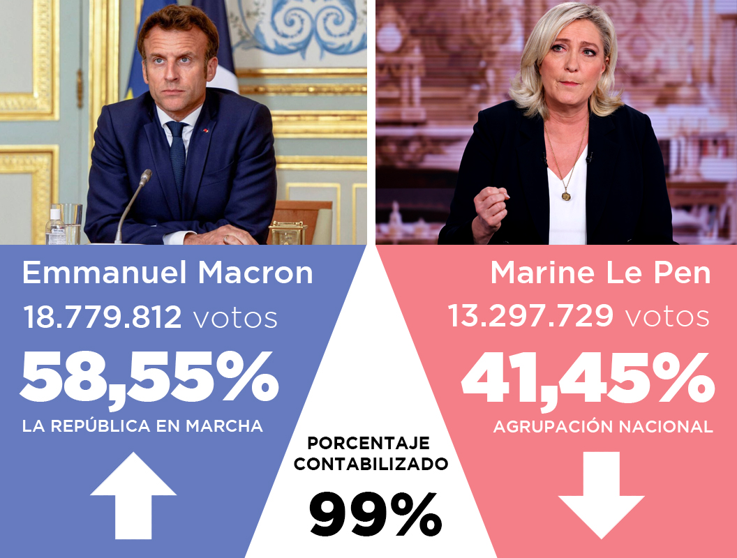Elecciones Francia