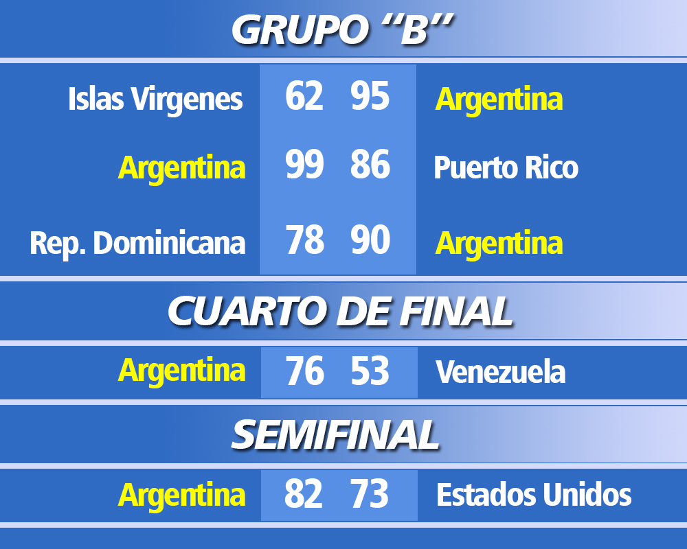 Fixture Basquet Argentina Brasil